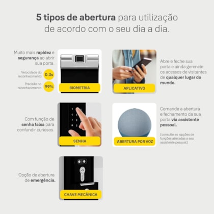 Segunda imagem do produto Fechadura Digital YMF 40A RL abre com Biometria e Senha - Trinco Rolete + Kit Conectividade