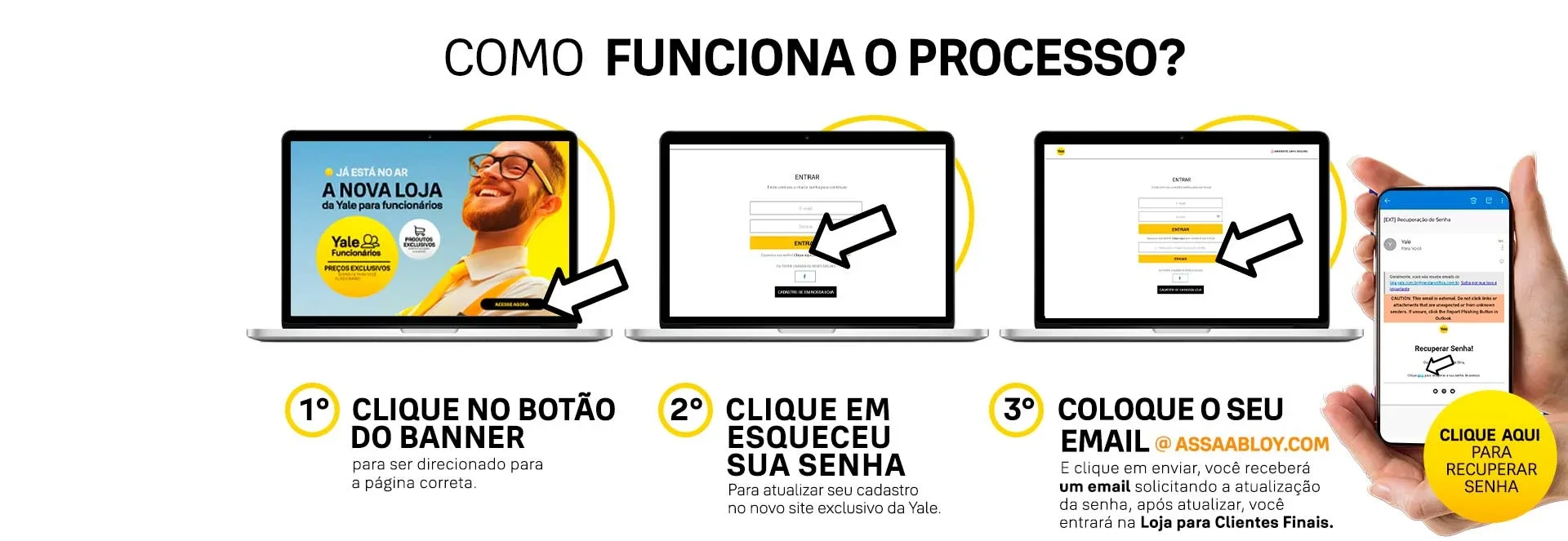 Como funciona o processo